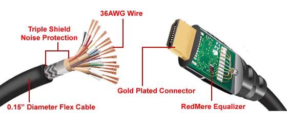 10Ft Active High Speed Mini HDMI Male to HDMI Cable Male w/RedMere Technology 3D 4K