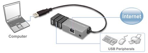 USB 2.0 3-Port Hub with Ethernet Adapter