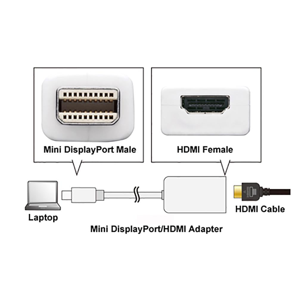 Mini DisplayPort (Thunderbolt) Male to HDMI Female1080p Adapter
