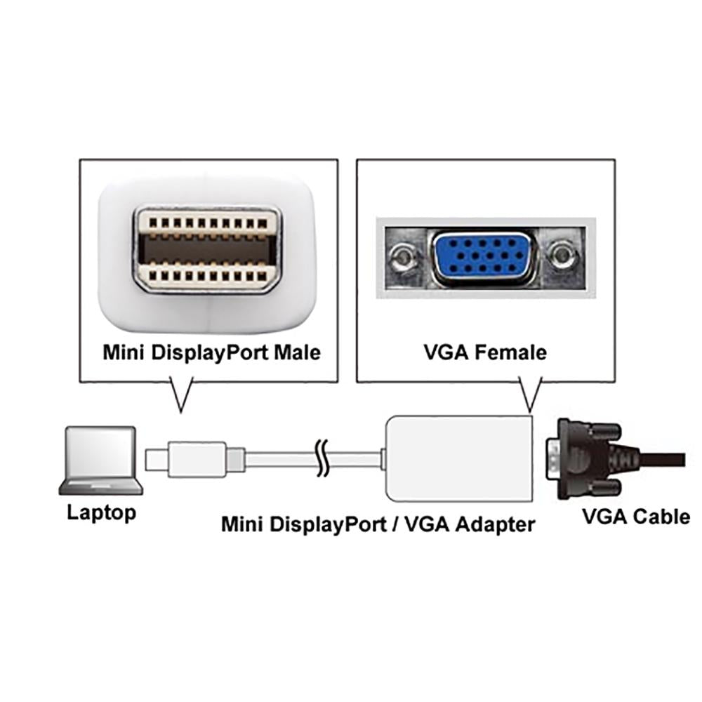 Mini DisplayPort (Thunderbolt) Male to VGA Female Adapter