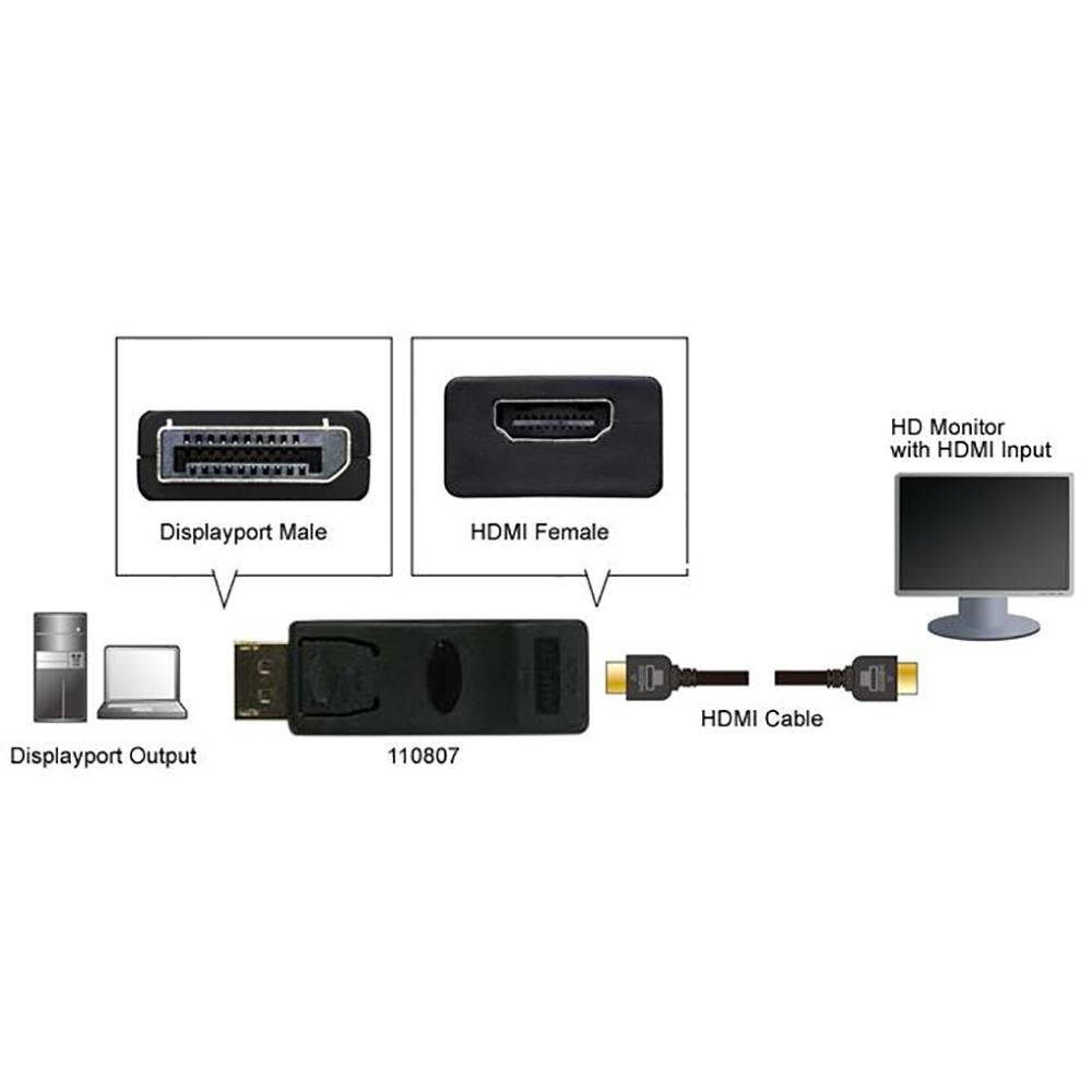 Display Port to HDMI Female Adapter