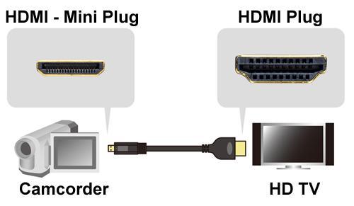 3Ft High Speed HDMI A-M to Mini (Type-C) Thin Cable 36AWG