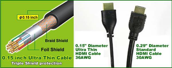 1Ft High Speed HDMI A-M to Mini (Type-C) Thin Cable 36AWG