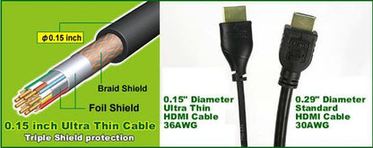 1Ft High Speed HDMI A-M to Mini (Type-C) Thin Cable 36AWG
