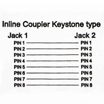 CAT6A Full-Shielded Inline Coupler Keystone Jack